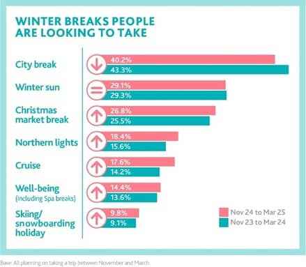 Winter%20Break%20Stats%202024.jpg